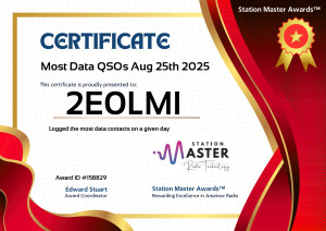 Most Data
