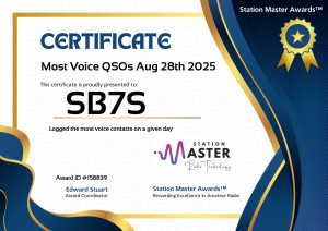 Most Voice