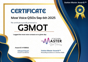 Most Voice