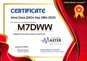 Most Data