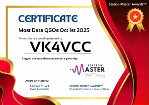 Most Data