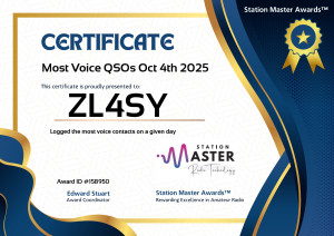 Most Voice