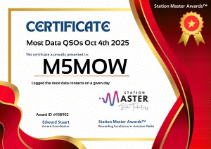 Most Data
