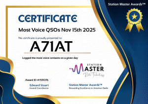 Most Voice