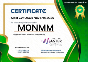 Most CW