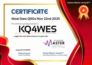 Most Data