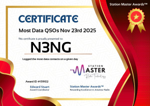 Most Data