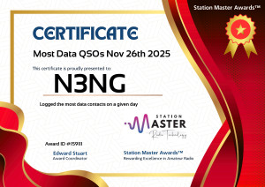 Most Data
