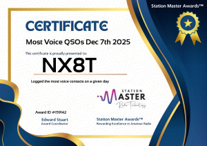 Most Voice