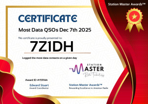 Most Data