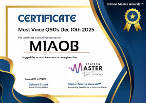Most Voice