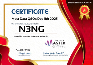 Most Data
