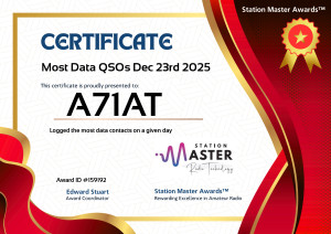 Most Data