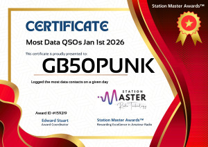 Most Data