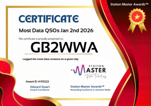 Most Data