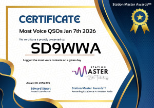 Most Voice
