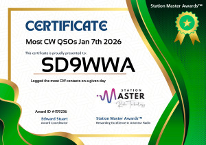 Most CW