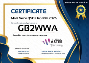Most Voice
