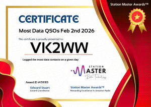 Most Data
