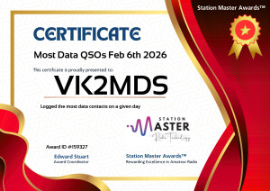 Most Data