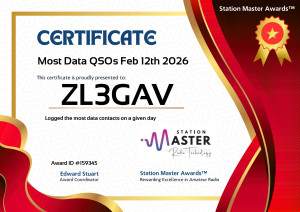 Most Data