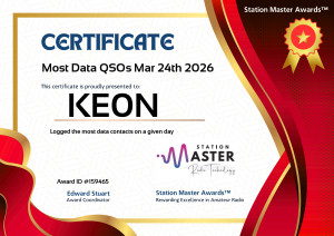Most Data