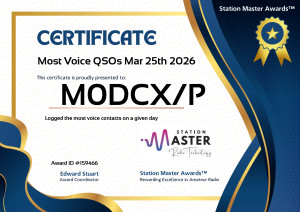 Most Voice