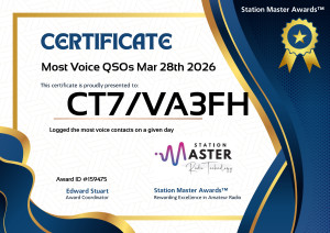 Most Voice