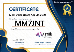 Most Voice