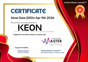 Most Data