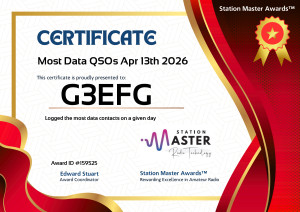 Most Data