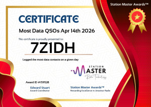 Most Data