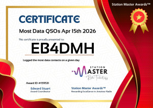 Most Data