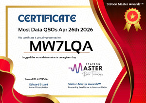 Most Data