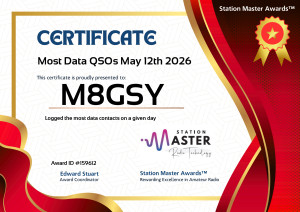 Most Data