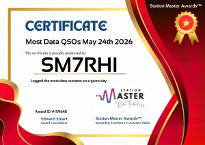 Most Data