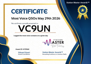 Most Voice