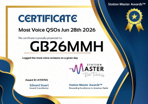 Most Voice