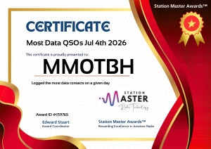 Most Data