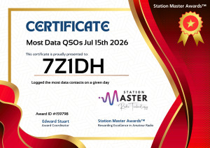 Most Data