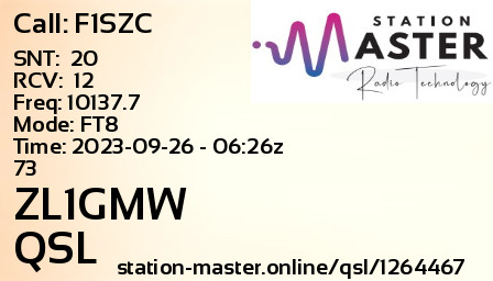 QSL Card for ZL1GMW QSO with F1SZC