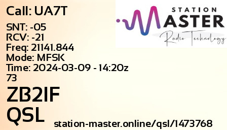 QSL Card for ZB2IF QSO with UA7T