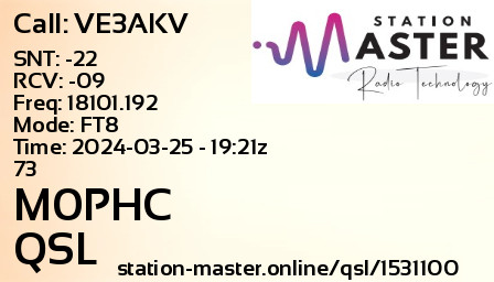 QSL Card for M0PHC QSO with VE3AKV