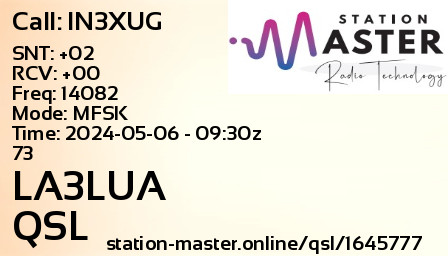 QSL Card for LA3LUA QSO with IN3XUG