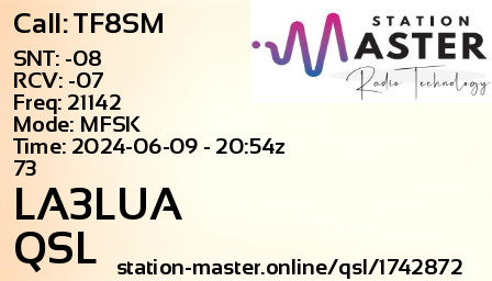 QSL Card for LA3LUA QSO with TF8SM