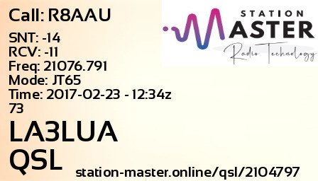 QSL Card for LA3LUA QSO with R8AAU