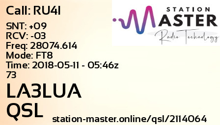QSL Card for LA3LUA QSO with RU4I