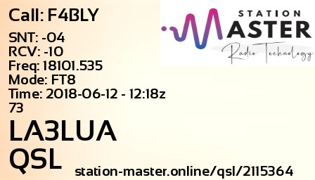 QSL Card for LA3LUA QSO with F4BLY