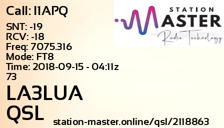 QSL Card for LA3LUA QSO with I1APQ