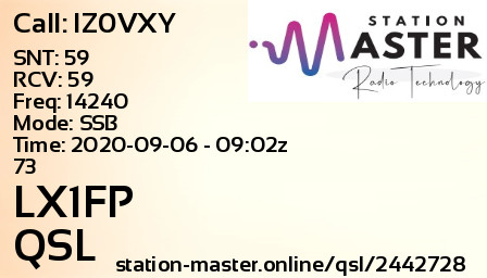 QSL Card for LX1FP QSO with IZ0VXY